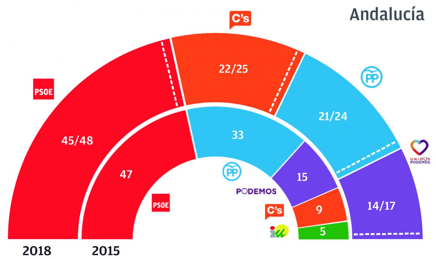 Resultados del macrosondeo. SW Demoscopia Resultados del macrosondeo. SW Demoscopia