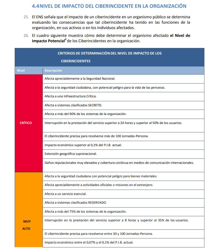 Los criterios. AR