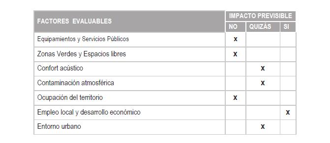 Las afecciones que reconoce Urbanismo. GUMA