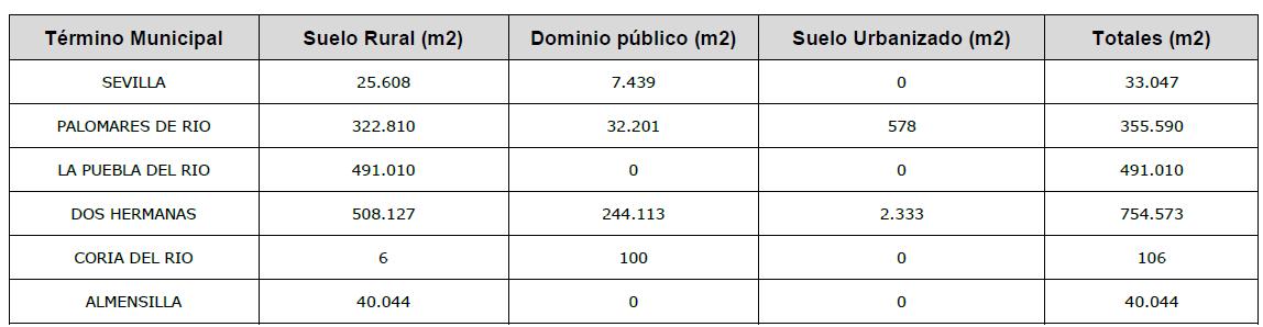 EXPROPIACIONES POR MUNICIPIOS. MITECO