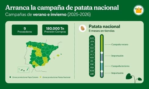 Patatas. 