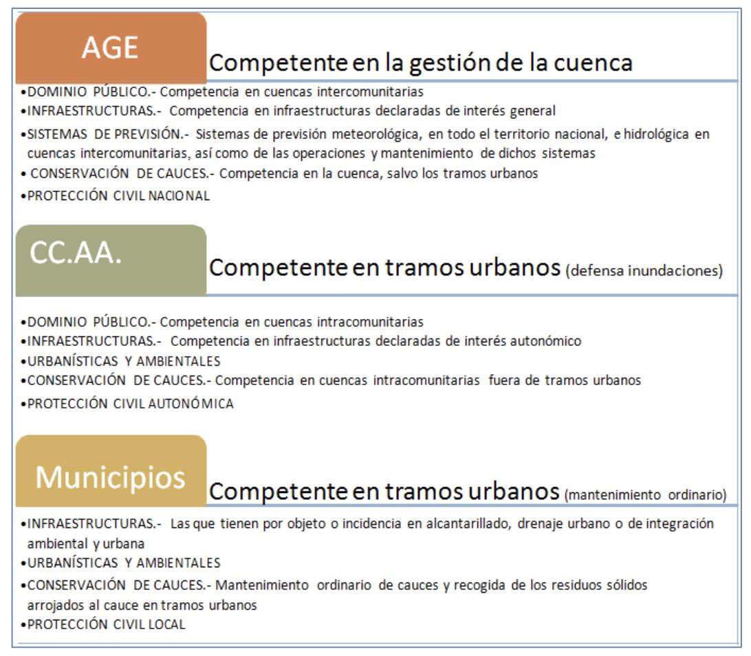 Infografia. CHG