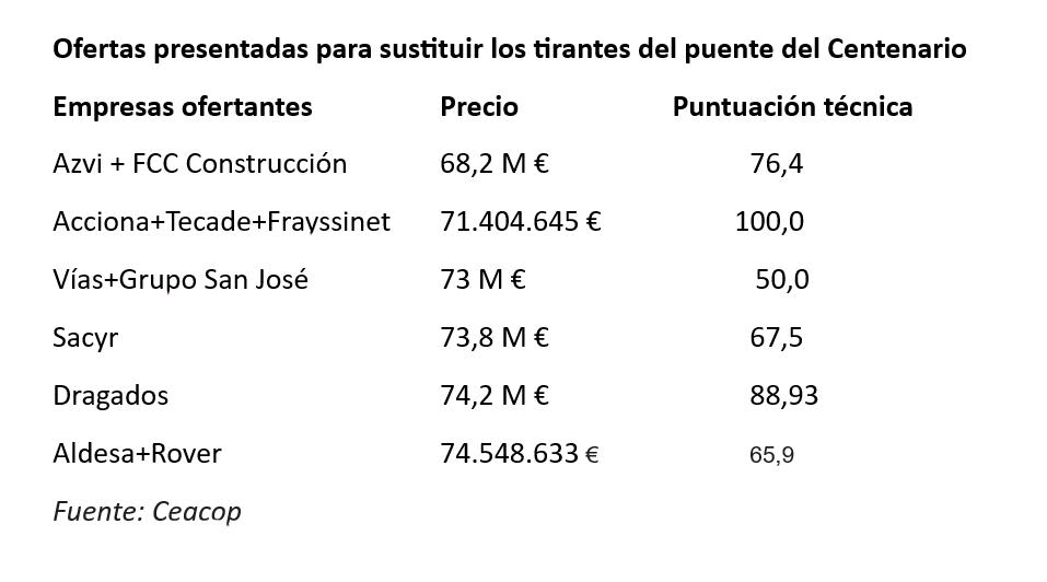 Ofertas para la obra. mjf