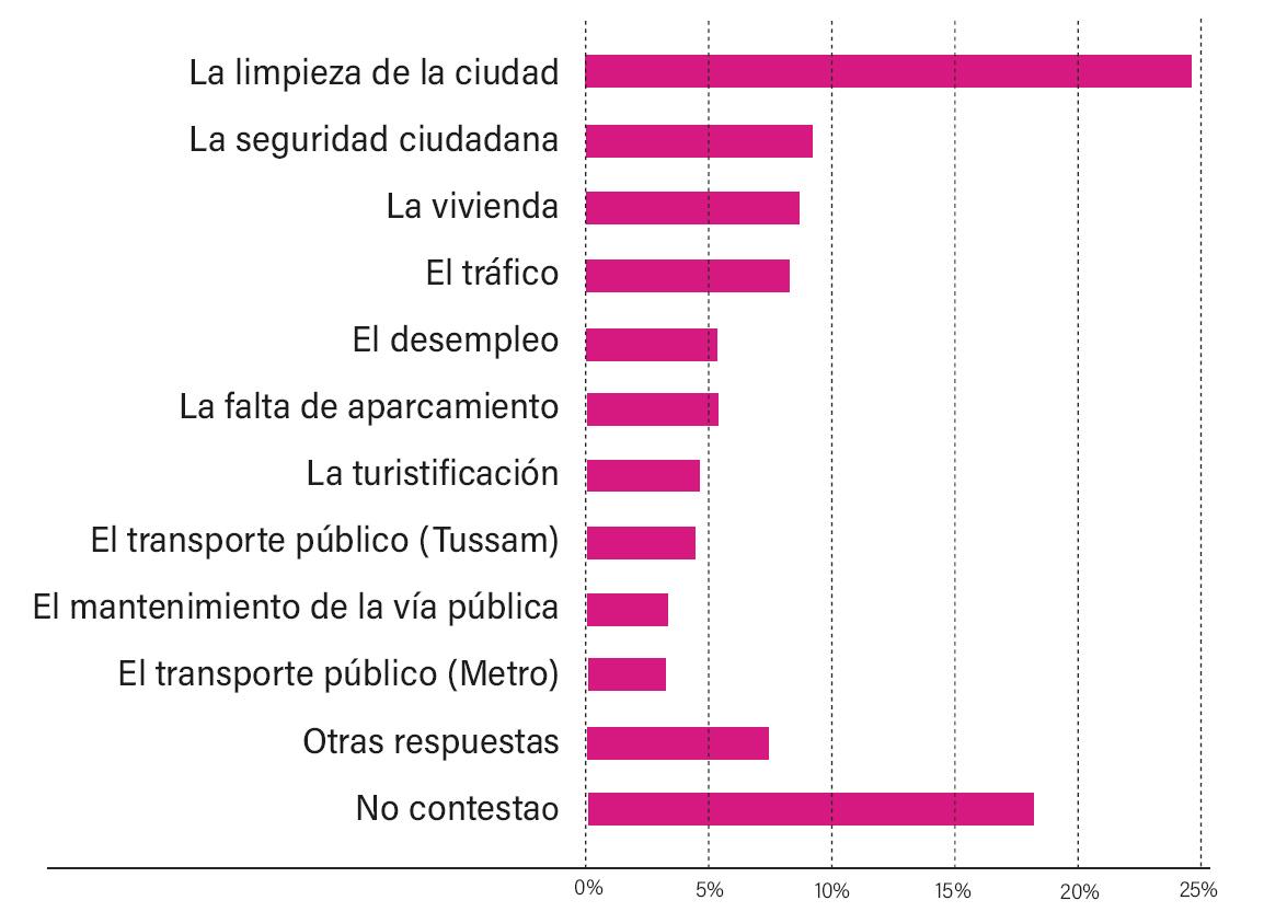 Principales problemas. Global Idea